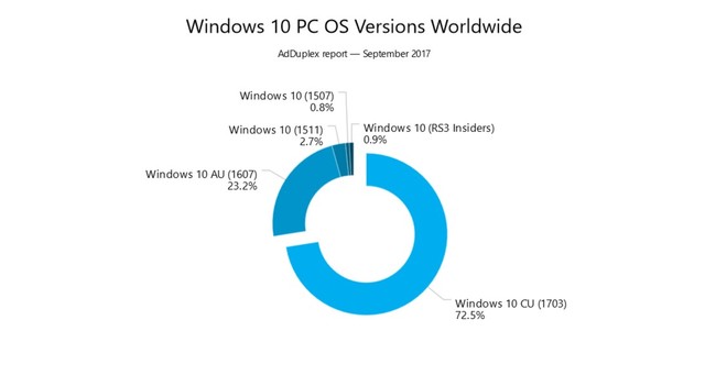 25%win10ûû߸ 