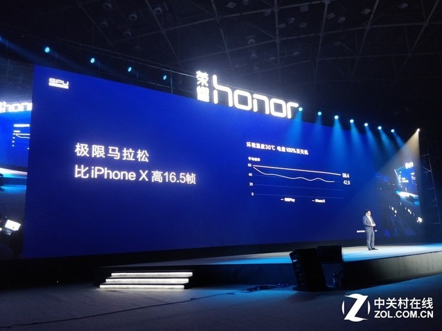 �ÿ������ҫPlay���� ���˼����������� 