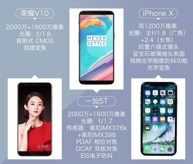 ҫV10/һ5T/iPhoneX˫ɺ