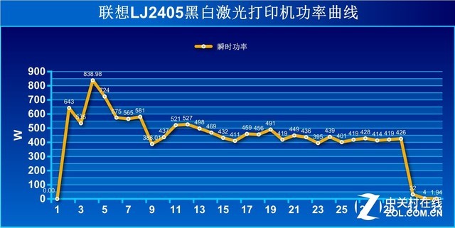 ʵʵøٸ LJ2405 
