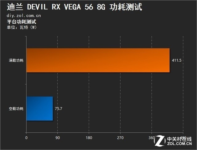 GTX1080 Devil RX VEGA 56 