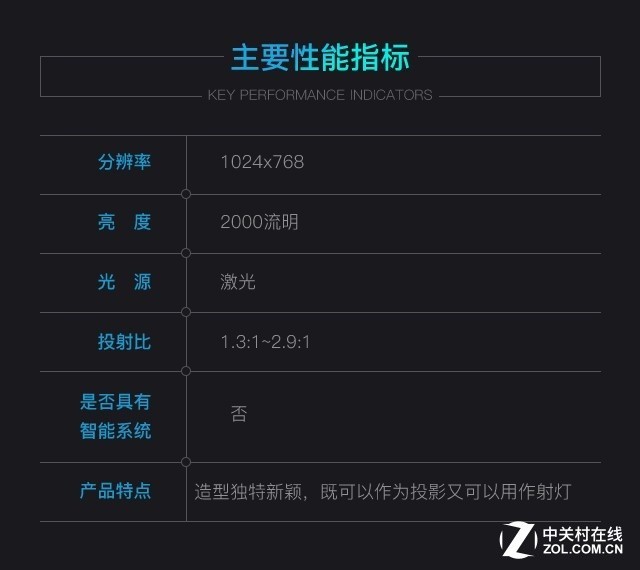 ͶӰ PT-JX200GWC 