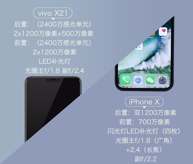 vivo X21ԱiPhone X ȫʵѹ