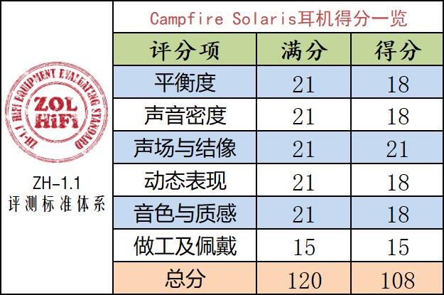 µȦ Campfire Solaris 