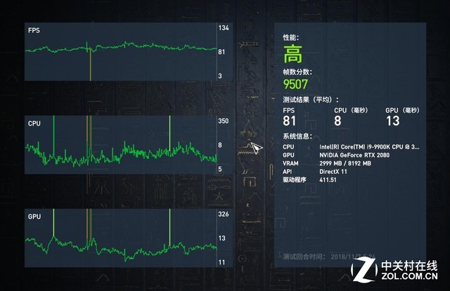 9900K+RTX2080ROG Strix GL12CX̨ʽ 