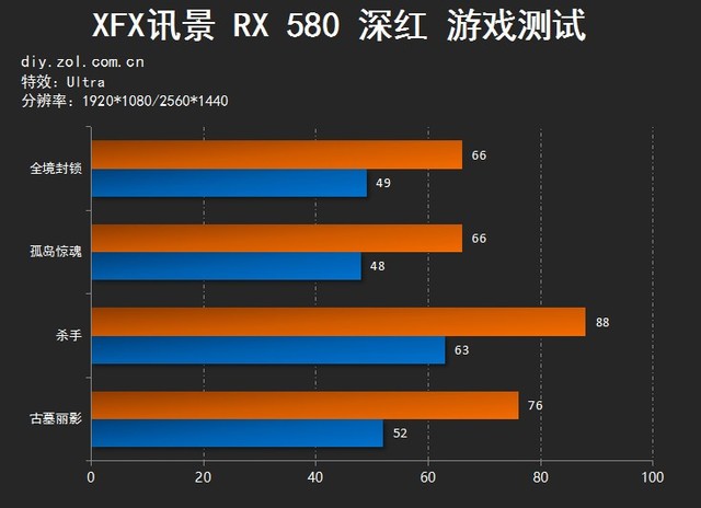 ѶRX 580  