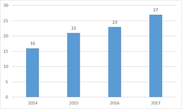 这份分析报告展现消费升级引发行业转变 