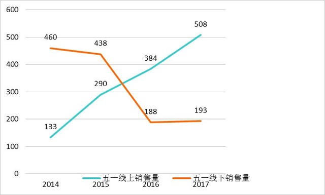 这份分析报告展现消费升级引发行业转变 