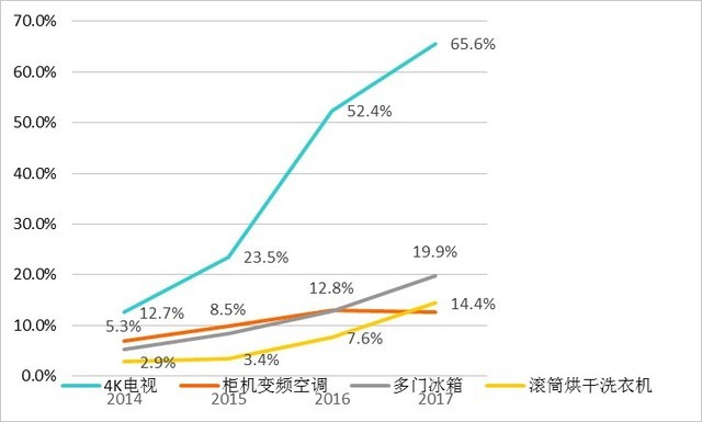 这份分析报告展现消费升级引发行业转变 