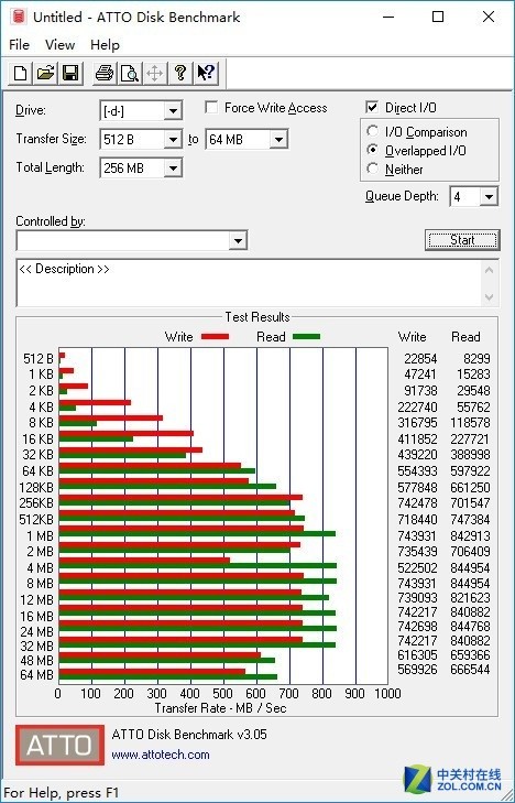 Ʒ߲ʺCN600 240GB SSDײ 
