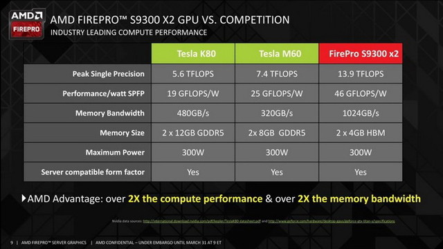 ǿ AMD 3.9Ԫǿרҵ 