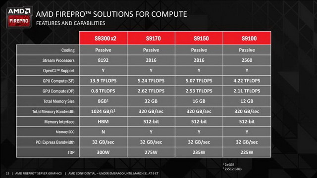 ǿ AMD 3.9Ԫǿרҵ 
