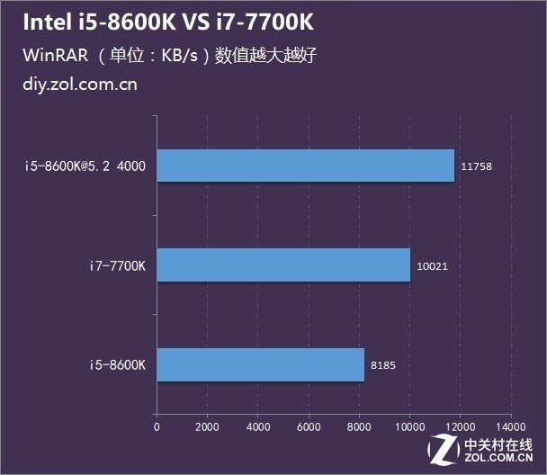 ͬλ˭ ˴i5ߴi7ѡĸ 