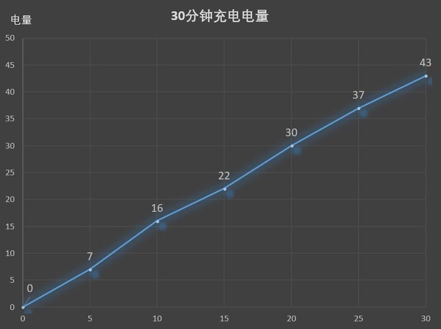 6GB˴ "¹콢"Z5 