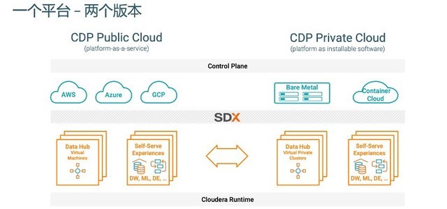 CDP˽ƣҵ϶ʱ 