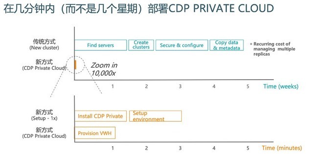 CDP˽ƣҵ϶ʱ 