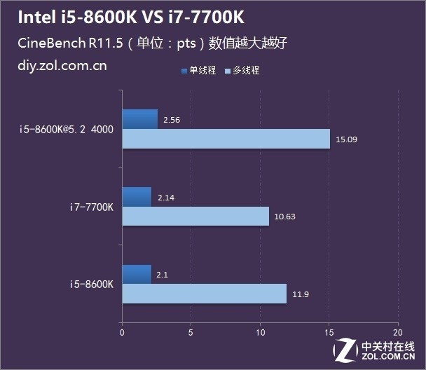 ͬλ˭ ˴i5ߴi7ѡĸ 