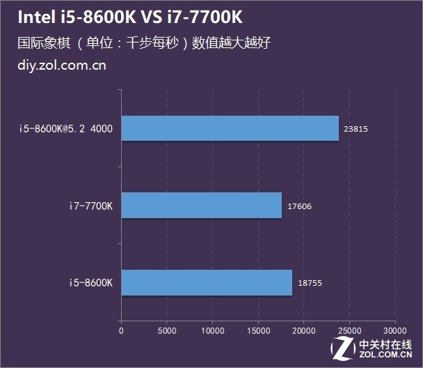 ͬλ˭ ˴i5ߴi7ѡĸ 