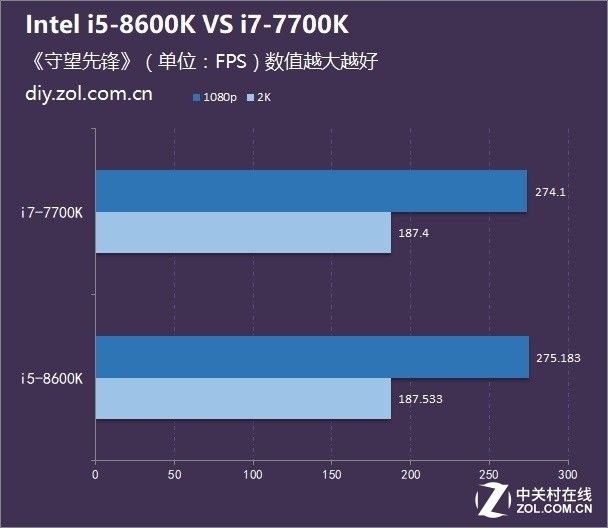 ͬλ˭ ˴i5ߴi7ѡĸ 