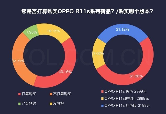 ˵»:OPPO R11s± 