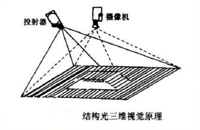 7н iPhone X沿ʶǰ 