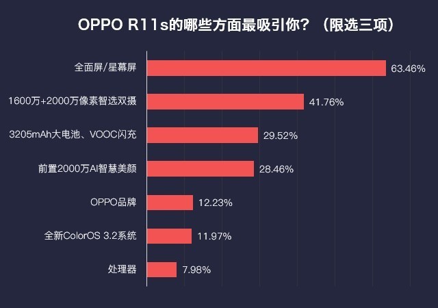 ˵»:OPPO R11s± 