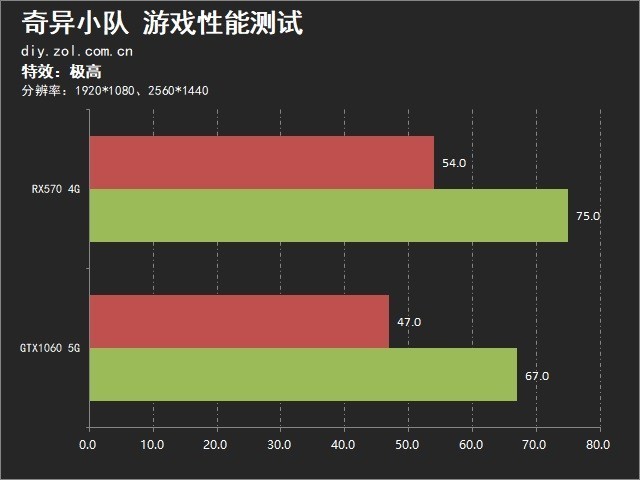 1500Ԫλ֮ 574VS1065ս"С" 