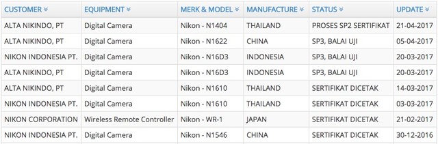 尼康又有新单反要发布 注册信息曝光
