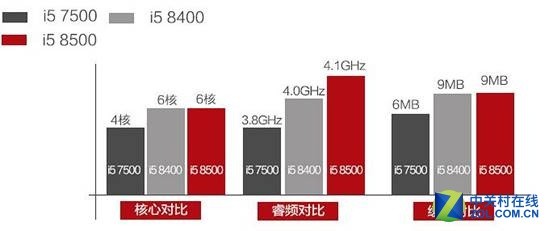 Ʒ컪ʢ3499Լ۱Ϸ 