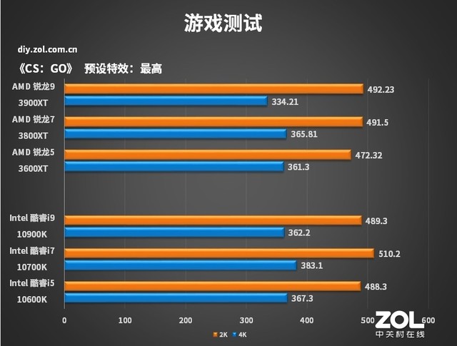 AMD 3000XTϵдײ Ĳ 