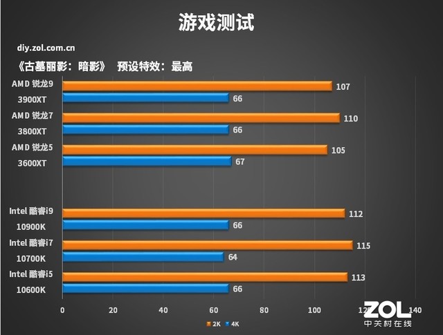 AMD 3000XTϵдײ Ĳ 