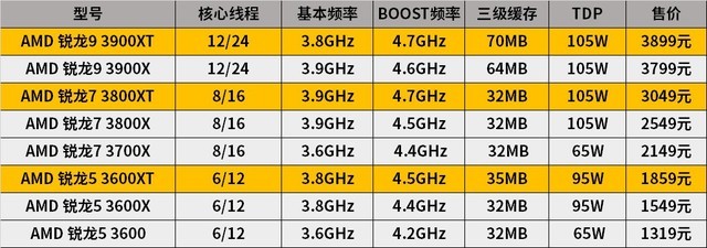 AMD 3000XTϵдײ Ĳ 