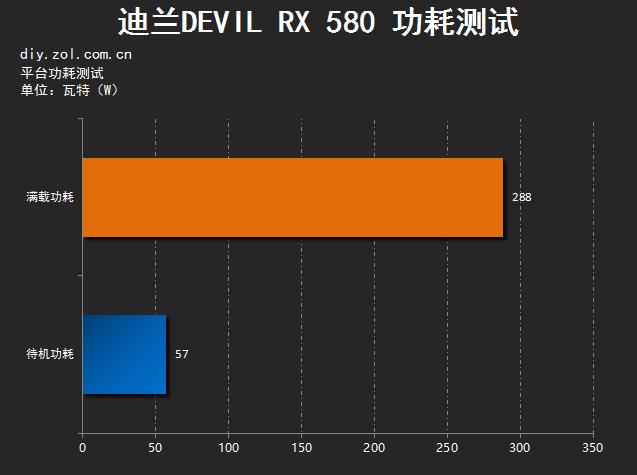 ħ˼ DEVIL RX 580 