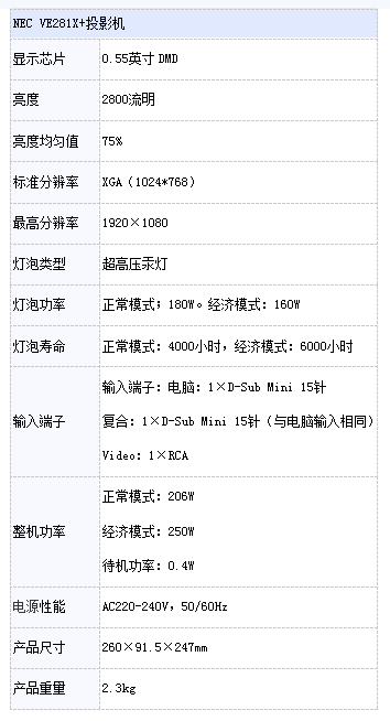 NEC VE281X+ HDMIӿͶӰ 