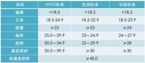  BMIָ㣡 