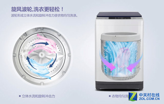 Ͳǻ TCLϴ»ͼ 