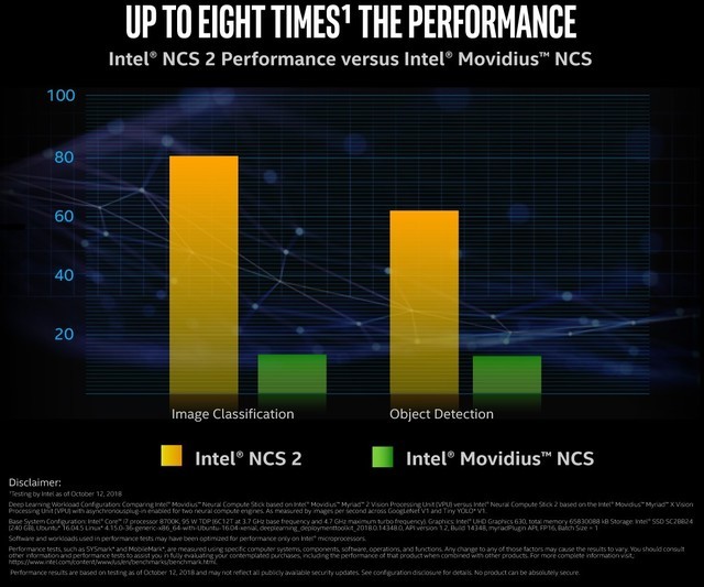 Intel发布二代神经计算棒 别再说自己的电脑卡了 