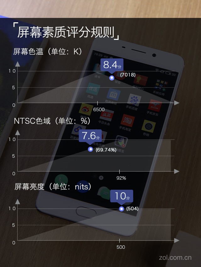 魅蓝Note6评测（不发不发不发） 