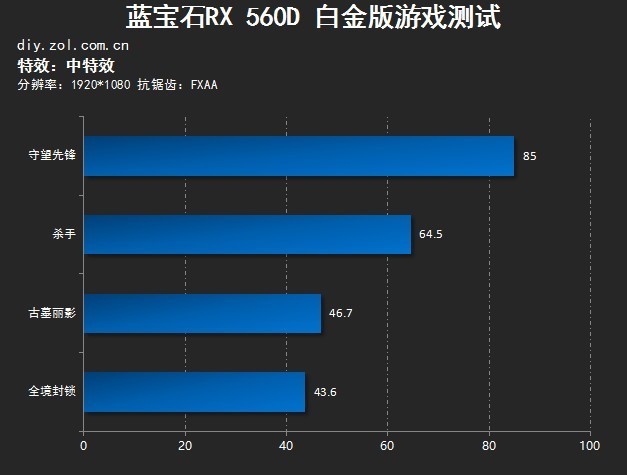 չ֮ ʯRX 560D׽ 