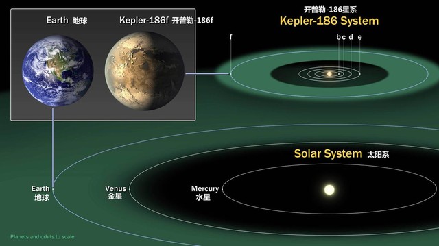 �Ƽ�ʷ�ϵ�4��18�� NASA����������ǣ� 