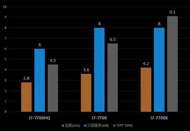 未来人类S5:力怼台式机的性能级笔电!