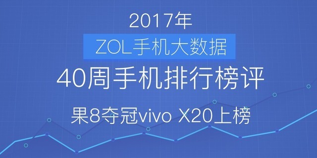 40ֻа:8vivo X20ϰ 