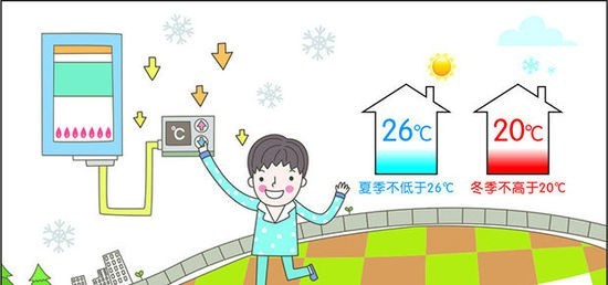 冬天用空调来取暖 这些Tips你需要知道 