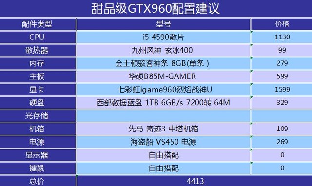 Ʒô GTX960װƼ 