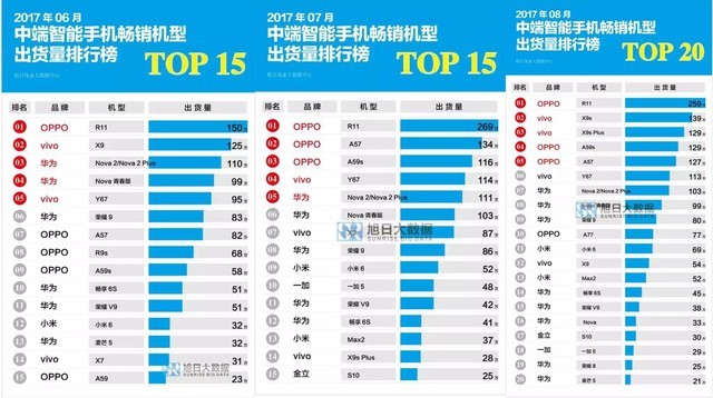 OPPO啊啊啊 
