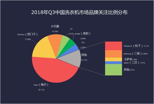 2018Q3ϴ»棺߶˻תͳɱȻ 