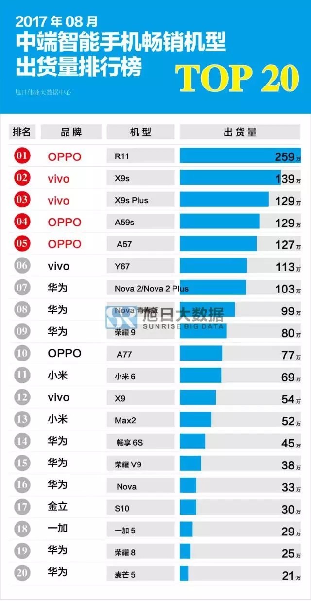 OPPO啊啊啊 