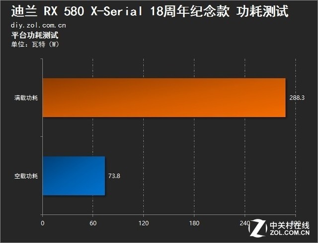 黳 RX 580 X-Serial 18 