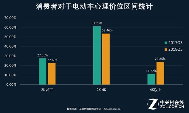 ZDC  2018Q3 