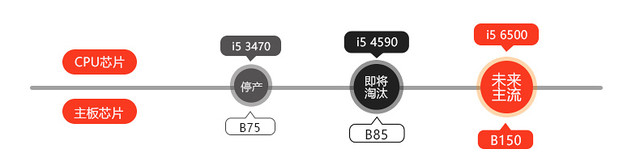 컪ʢi5սϷս 